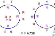 宝宝取名：生辰八字五行查询免费指南