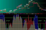 大智慧炒股软件官方免费下载与使用指南