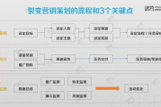 海贼王1046集，剧情高潮迭起-最新剧情解析