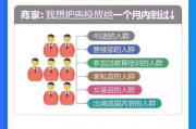 广告免费发布信息，低成本高效推广解析