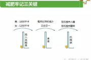 瘦身产品效果评估与选择指南