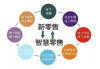 如何顺利加入新零售平台-全流程解析与策略指南