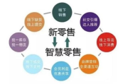 如何顺利加入新零售平台-全流程解析与策略指南
