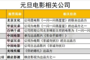电影票房排名, 影响因素及市场趋势解析