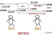imToken钱包签名机制解析-安全交易的核心技术