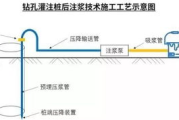 一次灌浆与二次灌浆工艺对比解析