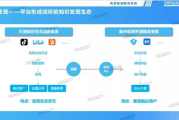成品直播大全观视频的技巧和方法-全面提升观看体验与学习效果