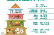 快速瘦身策略，健康减肥新方法-科学瘦身解析