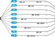 如何打造类似《365》的高质量悬疑剧集-剧情与角色深度剖析