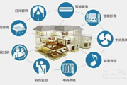 智能家居安全系统, 家庭自动化安防解决方案解析