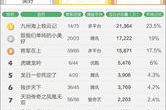 达乐电影网2017排行榜,年度电影佳作盘点