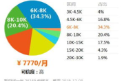 广州SEM代运营,提升企业在线竞争力的秘密武器-专业服务解析