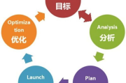 免费推广网站，低成本提升在线影响力-实用策略解析