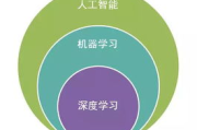 深度入侵,网络安全威胁的高级形态-全面解析与防御指南
