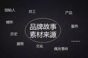 成功网络营销案例及分析-实战策略与效果评估