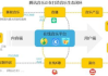 在线听音乐免费播放全攻略-享受音乐无需付费