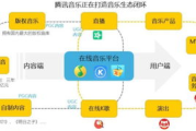 在线听音乐免费播放全攻略-享受音乐无需付费
