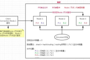 软件框架的优势与应用解析