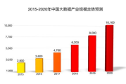 卖瘦身产品的微商,如何提高销量与品牌知名度-营销策略解析