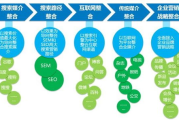 网络推广策略与技巧解析-提升品牌在线影响力的关键步骤