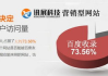 营销型网站推广策略与技巧全面解析
