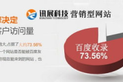 营销型网站推广策略与技巧全面解析