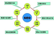 如何高效在百度上推广公司-全面SEO与推广策略解析