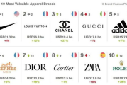 Chanel品牌历史与设计理念-高级定制与时尚选购指南