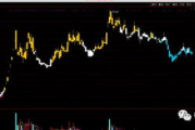 量化交易软件开发,关键特性与技术实现-全面解析