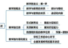 名人彩妆培训学校，专业彩妆技能的培养摇篮-课程特色解析