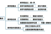 名人彩妆培训学校，专业彩妆技能的培养摇篮-课程特色解析