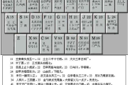 五笔输入法使用指南-快速掌握汉字输入技巧