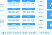 零售连锁管理软件,提升连锁店运营效率-综合解决方案解析
