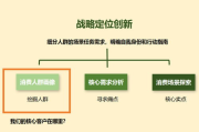 制定高效运营方案，提升企业竞争力-全面解析与实践指南