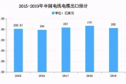 理论电线2024,技术革新与市场机遇解析-行业发展趋势探讨