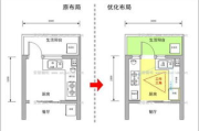 厨房装修要点,打造完美烹饪空间-解决方案解析