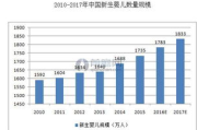 加盟一家童装店，掌握市场动向与盈利秘诀