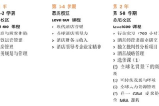 软件工程硕士研究生，职业发展的跳板-学习路径与就业分析