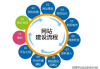专业公司网站建设服务商选择指南-提升企业线上竞争力