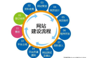 专业公司网站建设服务商选择指南-提升企业线上竞争力