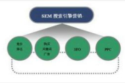 淘宝关键词排名优化,提升店铺竞争力-实用技巧解析
