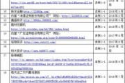 方正证券交易软件，智能投资新体验-功能解析与操作指南