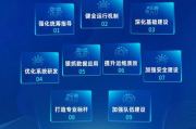 百度成都分公司,提升西南地区企业在线影响力-业务优势解析
