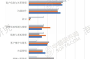 网站产品优化,提升用户体验-全方位解决方案解析