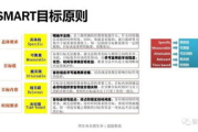 疯狂72小时-高效时间管理解决方案解析