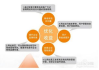 上海网站关键词排名优化报价与策略分析