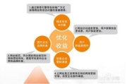 上海网站关键词排名优化报价与策略分析