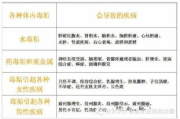 尚赫局部瘦身效果评估-真实用户体验与科学分析
