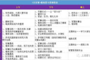 激战2野外传护配方详解-提升角色战力的秘密武器