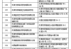 教育机构排名,影响因素与提升策略解析